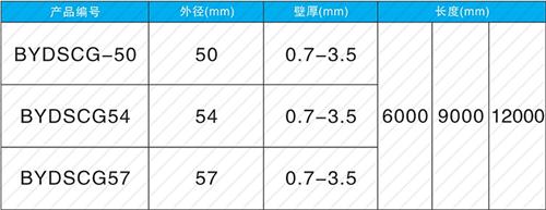 朔城承插式声测管规格尺寸